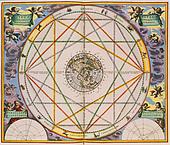 гороскопы, знаки зодиака