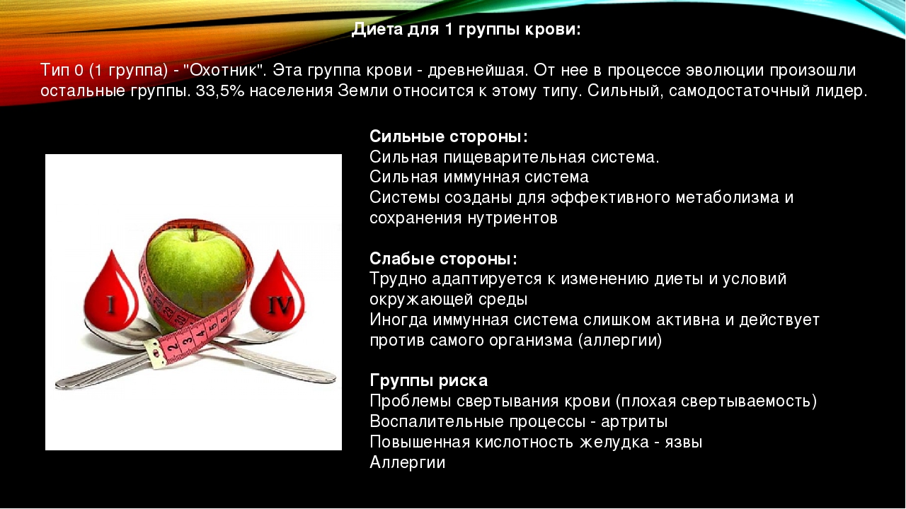 Диета для 1 группы крови Сильные и слабые стороны представителей первой группы крови