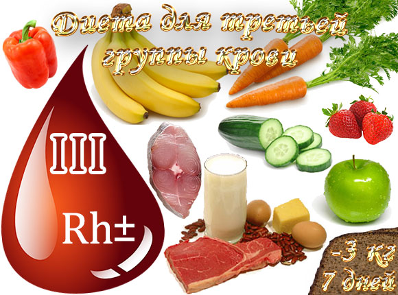 Рекомендованная диета для людей с 3 группой крови