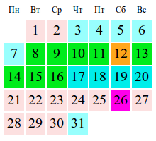 Как правильно рассчитать цикл 20