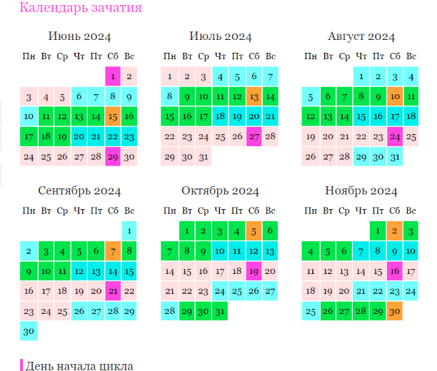 Женские календари ► Женские календари месячных, овуляции, зачатия для расчета наиболее благоприятных или «опасных» дней